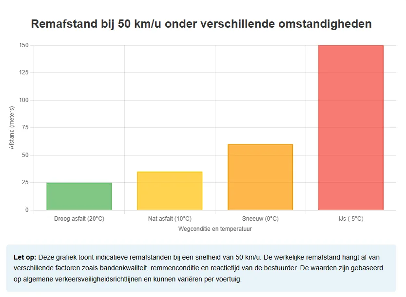 Noodzakelijke wintercontroles voor veilig rijden op gladde wegen