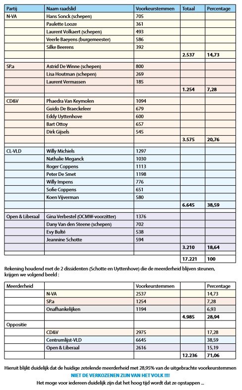 Vakantiefolder Open-VLD Groot-Haaltert - v6