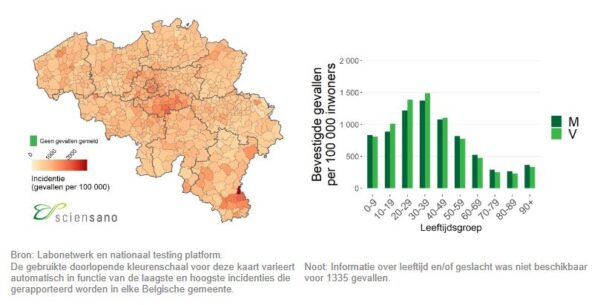 Cijfers van de recente corona situatie voor de laatste 14 dagen