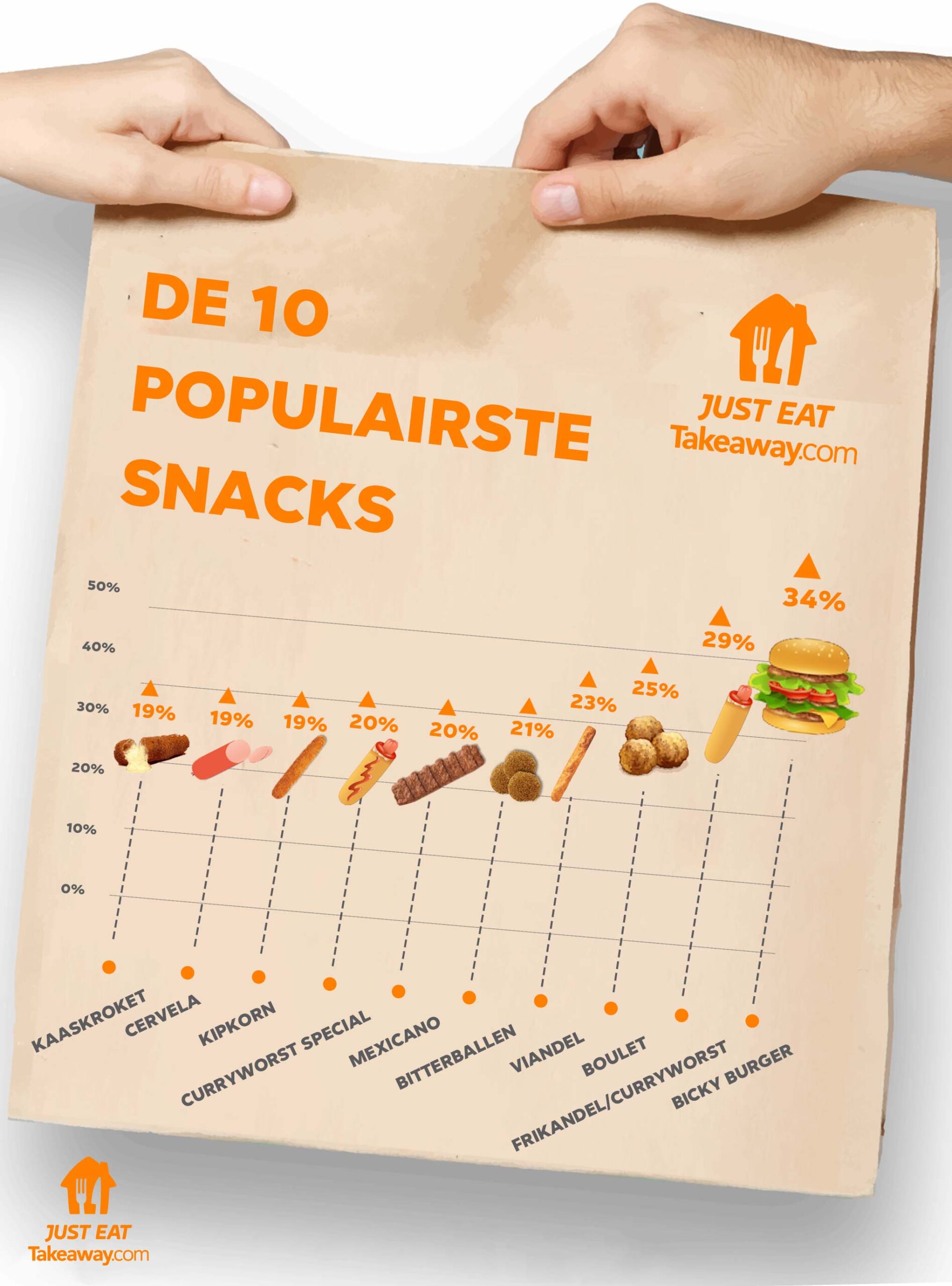de-10-populairste-snacks