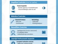 Het belang van maandelijkse auto-inspecties voor uw veiligheid