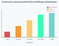 Veilig door de mist navigeren met de juiste autocontroles