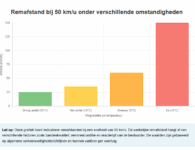 Noodzakelijke wintercontroles voor veilig rijden op gladde wegen